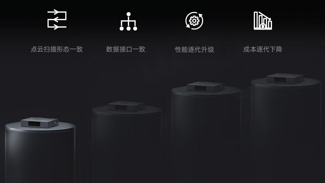 超薄车载中长距激光雷达MX丨RoboSense速腾聚创确认申报2024金辑奖·中国汽车新供应链百强
