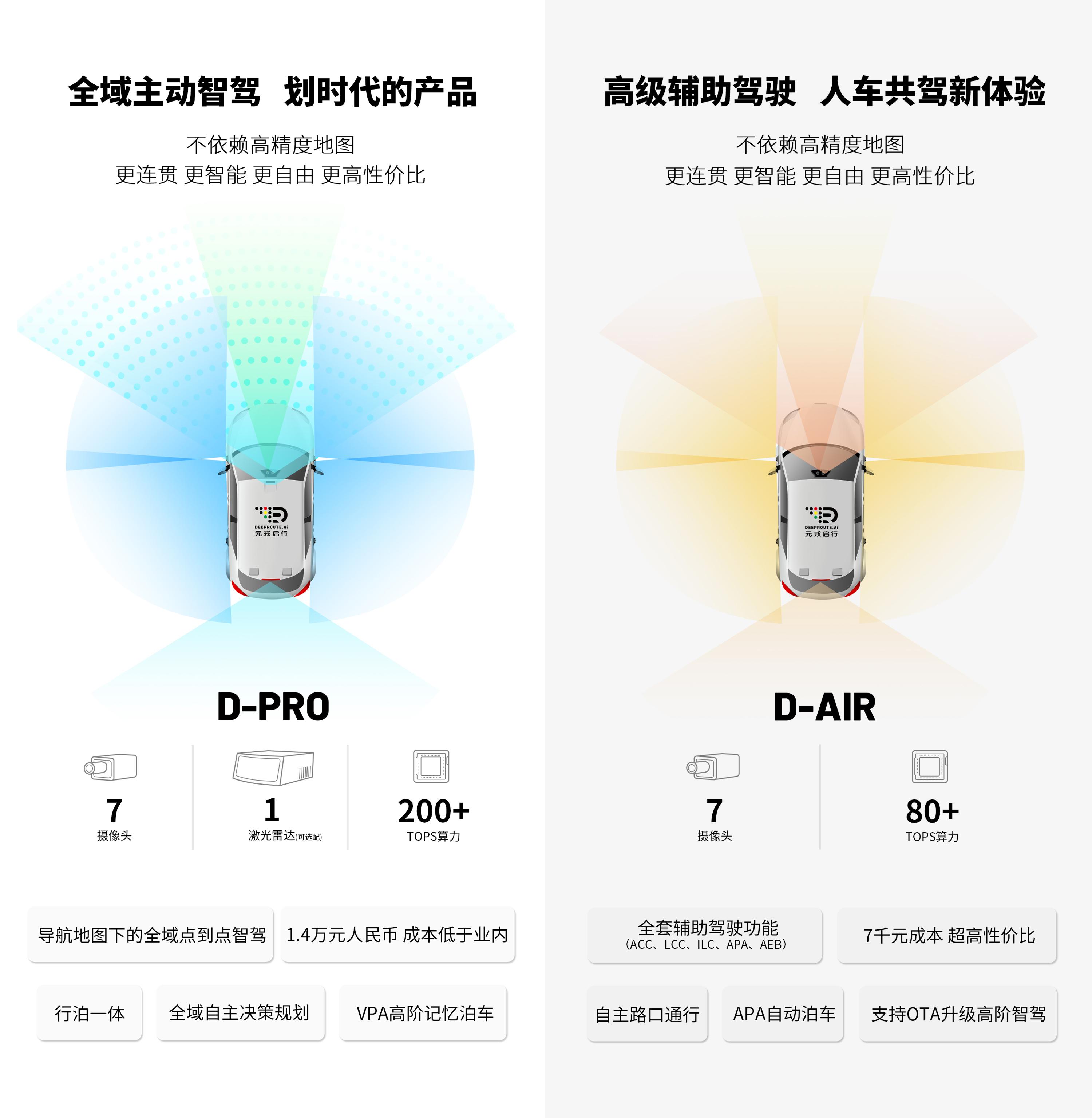 元戎启行高阶智能驾驶量产产品D-PRO & D-AIR丨确认申报2023金辑奖·中国汽车新供应链百强